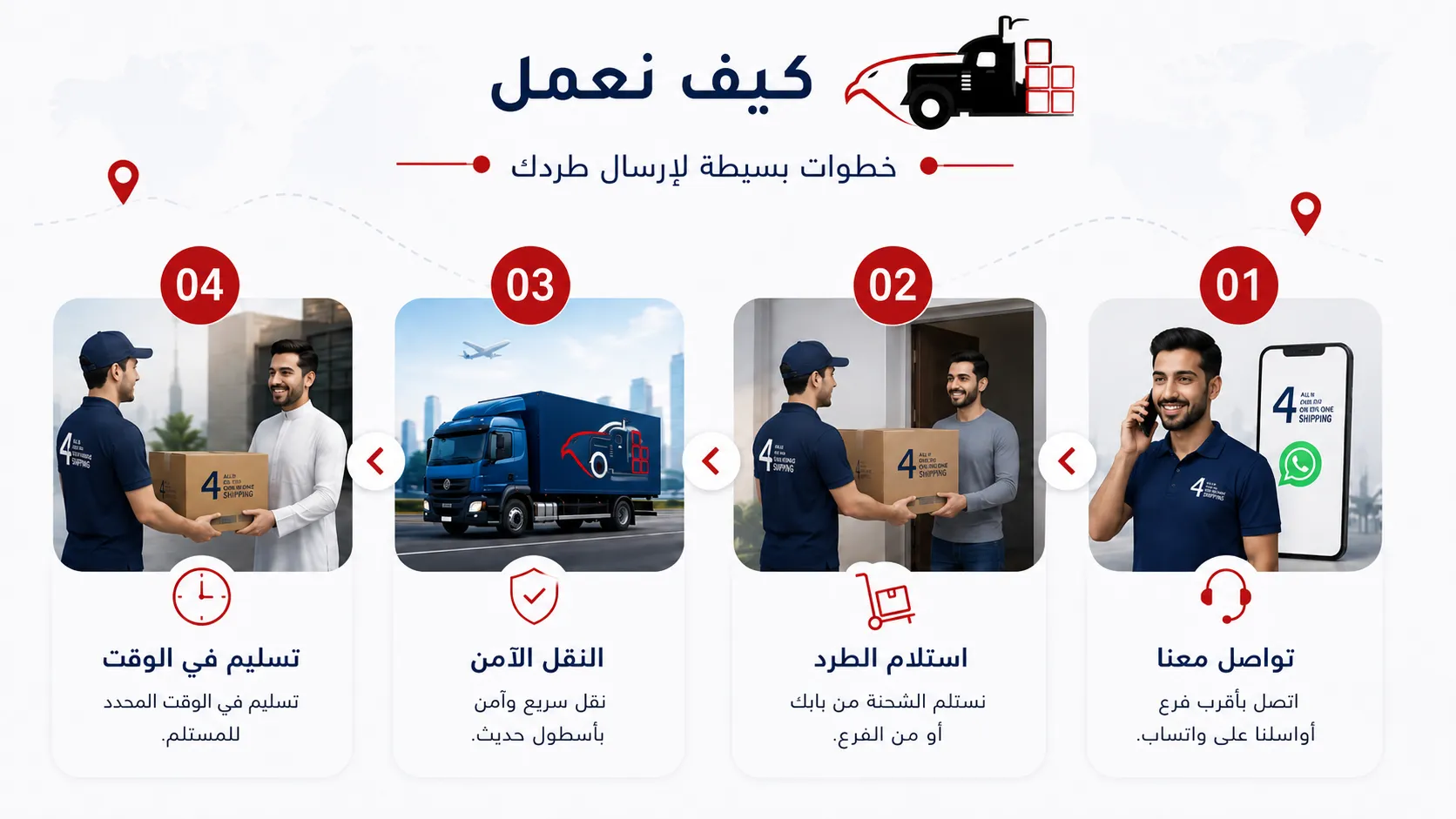 كيف نعمل - خطوات بسيطة لإرسال طردك